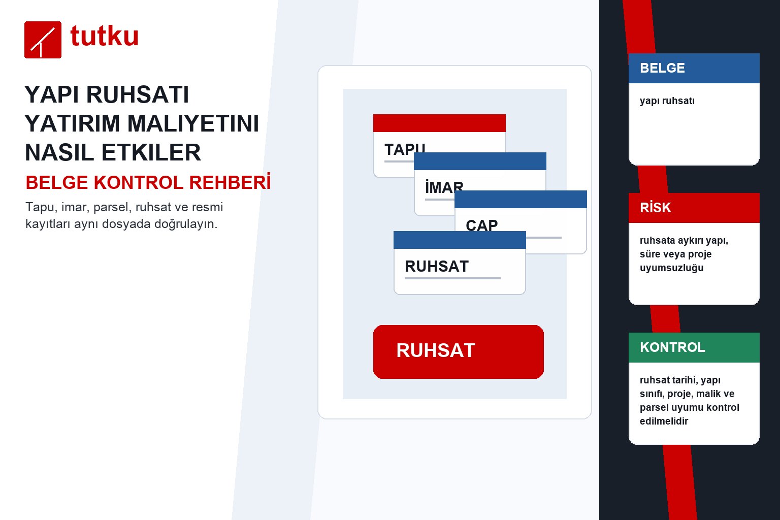 Yapı ruhsatı yatırım maliyetini nasıl etkiler?