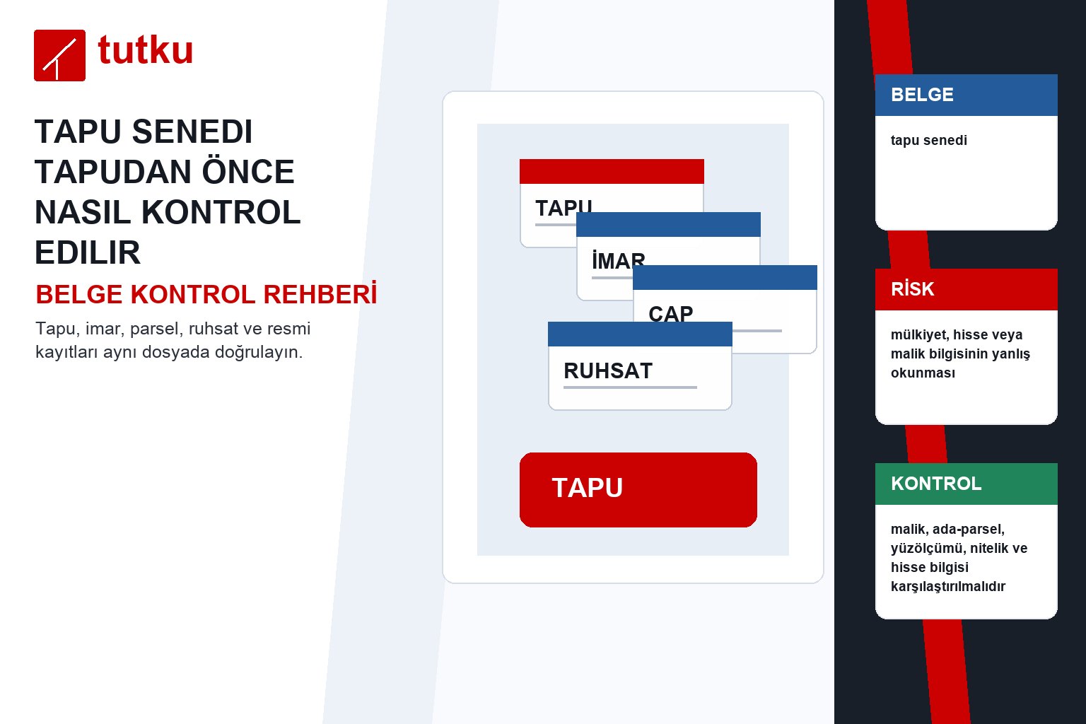 Tapu senedi tapudan önce nasıl kontrol edilir?