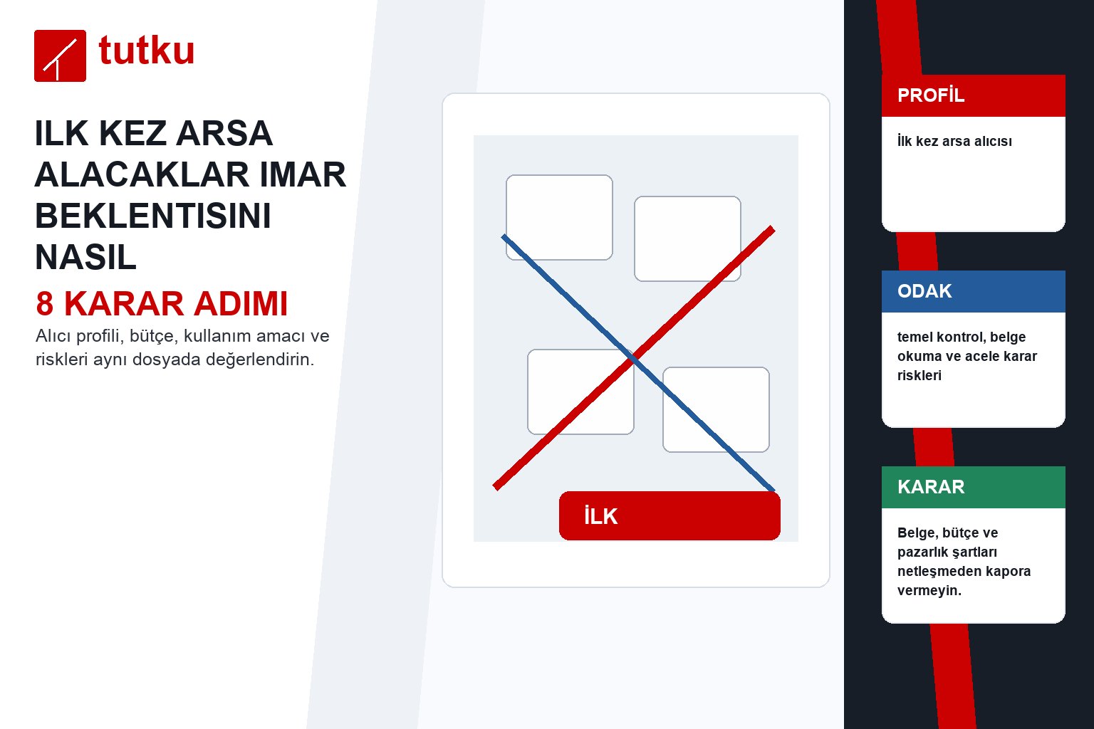 Ilk kez arsa alacaklar imar beklentisini nasıl değerlendirmeli?