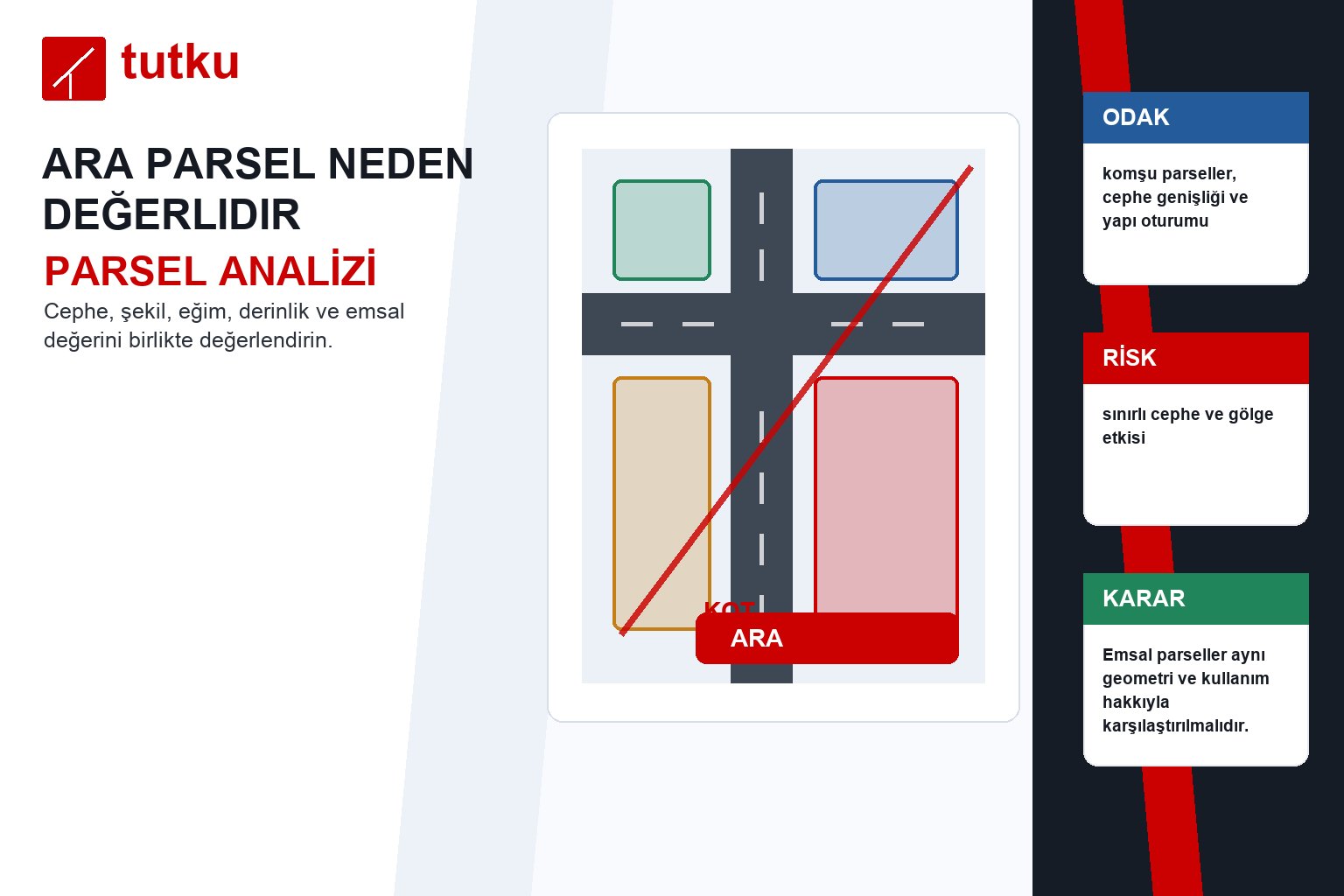 Ara parsel neden değerlidir?