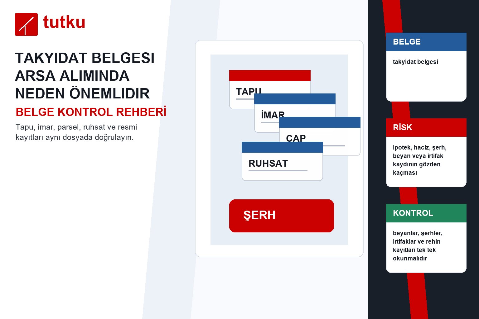 Takyidat belgesi arsa alımında neden önemlidir?
