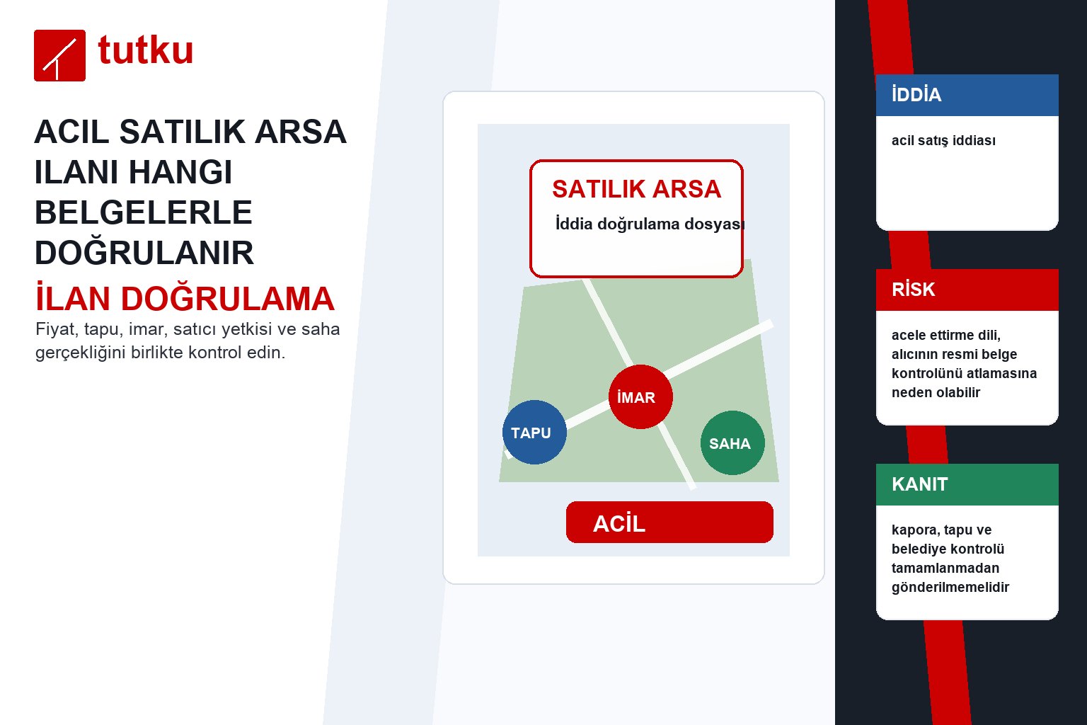 Acil satılık arsa ilanı hangi belgelerle doğrulanır?