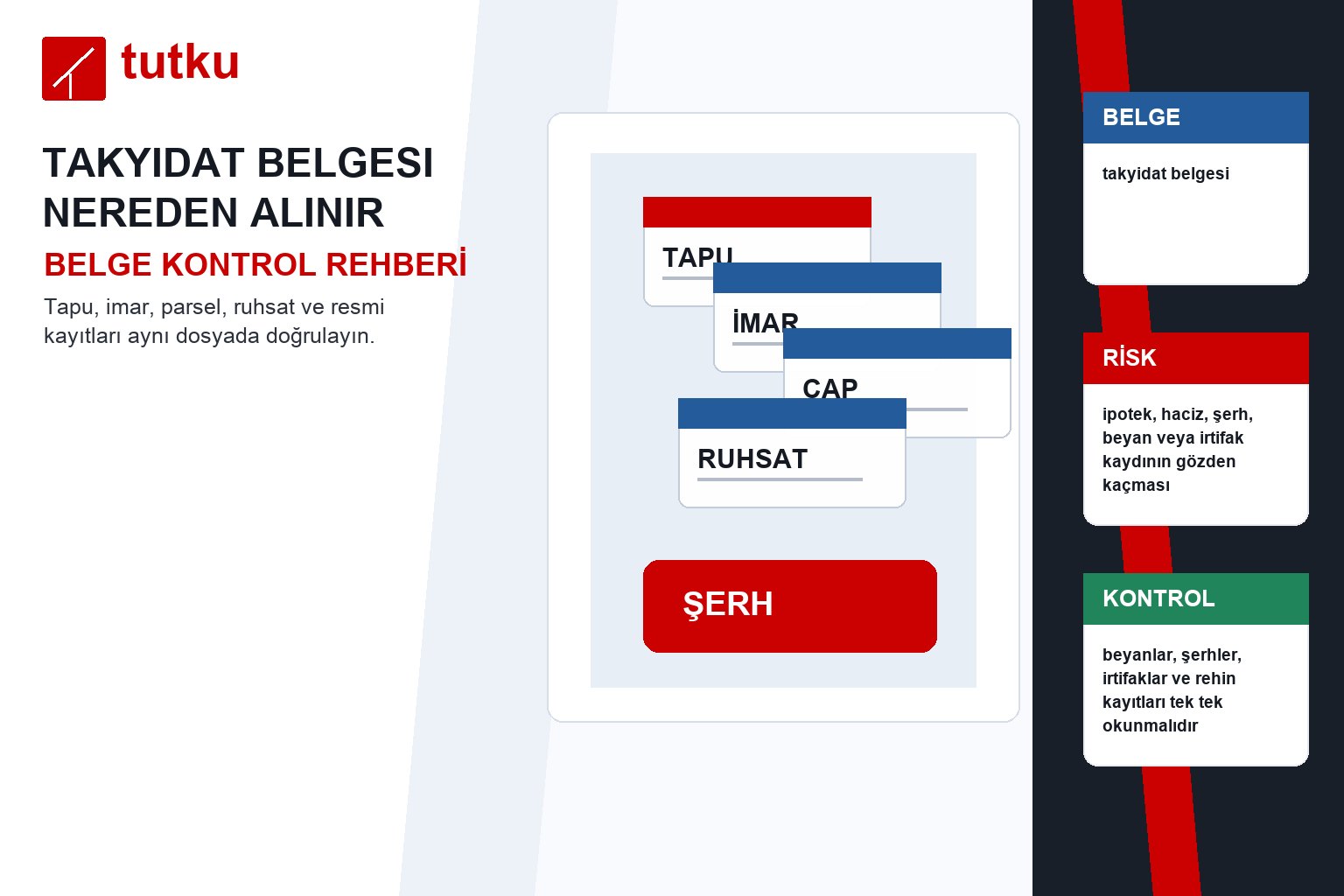 Takyidat belgesi nereden alınır?