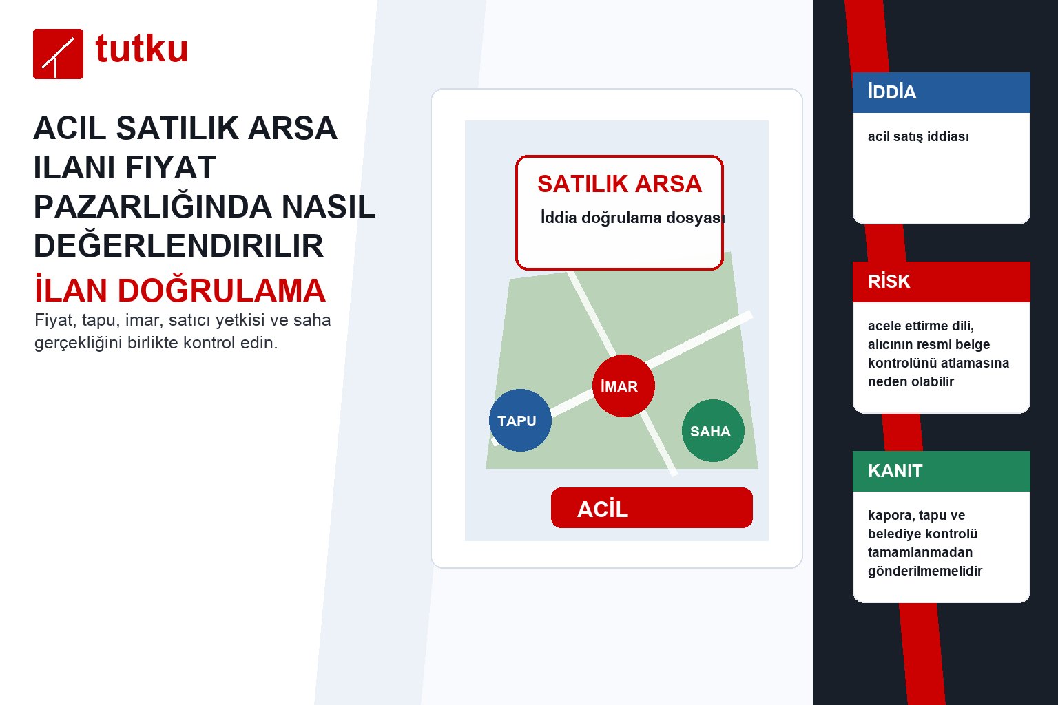 Acil satılık arsa ilanı fiyat pazarlığında nasıl değerlendirilir?