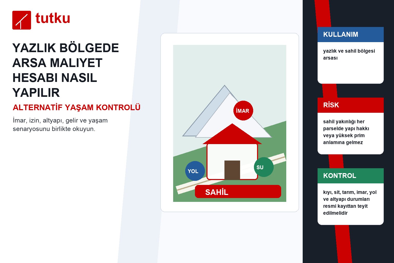 Yazlık bölgede arsa maliyet hesabı nasıl yapılır?