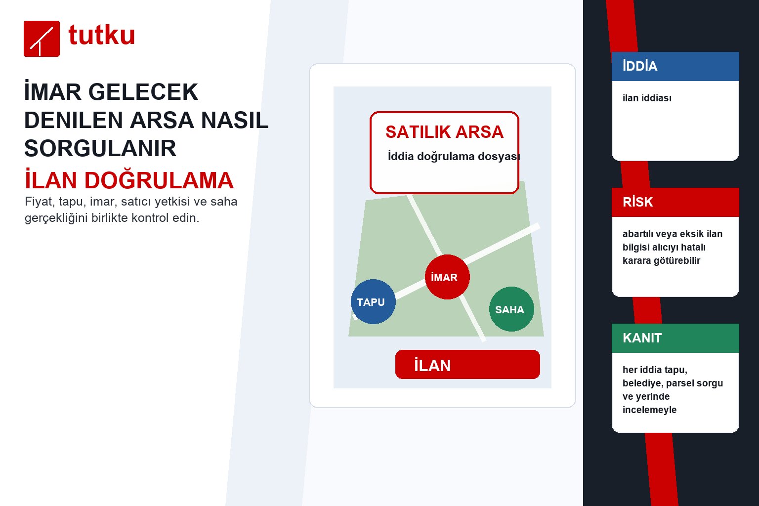 İmar gelecek denilen arsa nasıl sorgulanır?