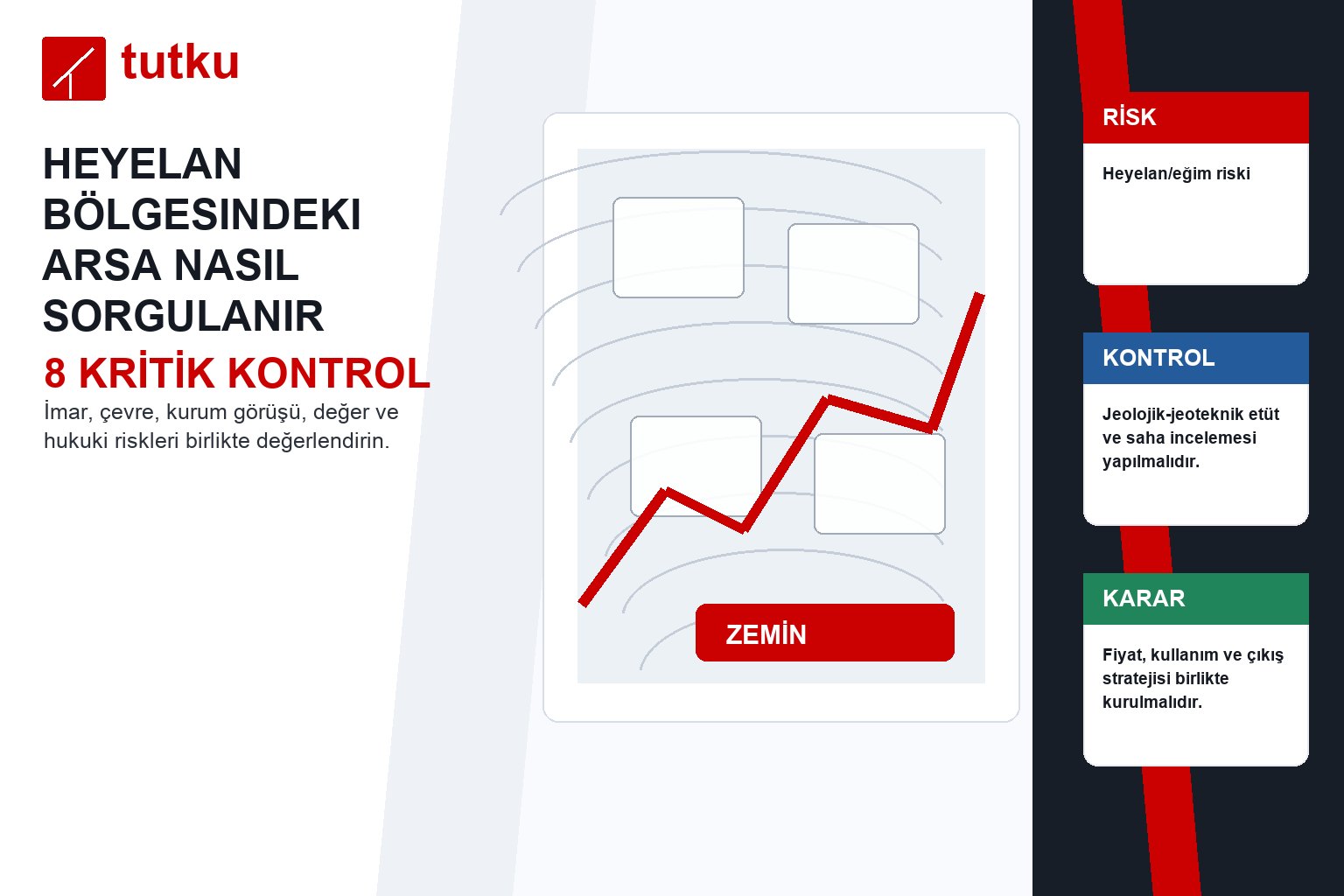 Heyelan bölgesindeki arsa nasıl sorgulanır?