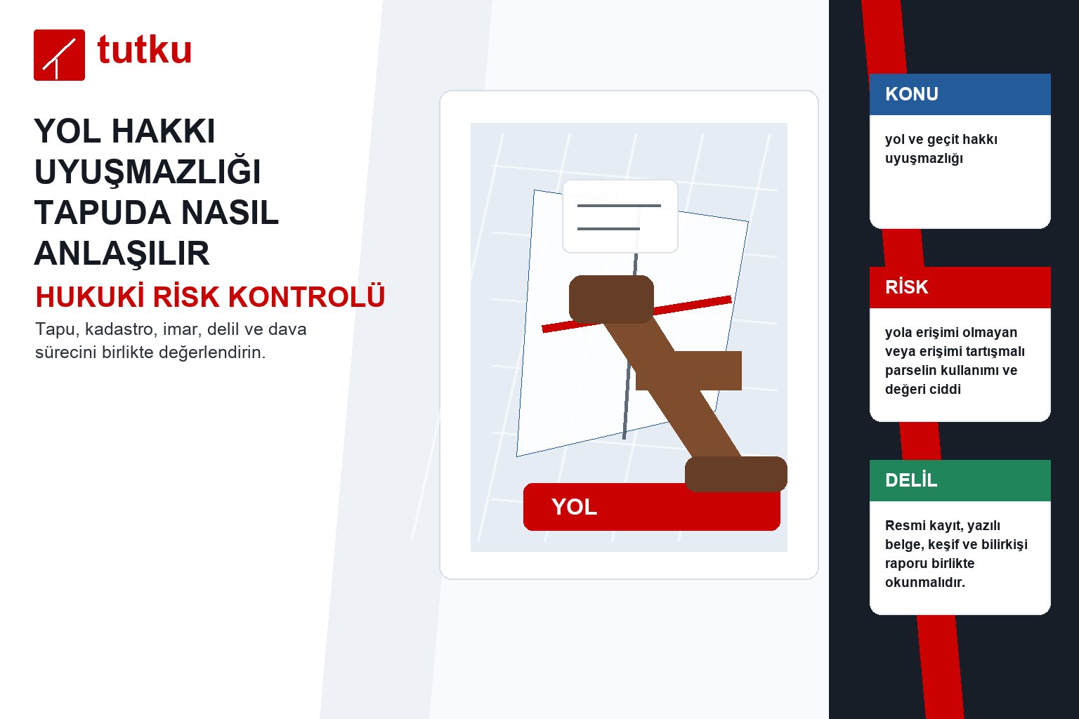 Yol hakkı uyuşmazlığı tapuda nasıl anlaşılır?
