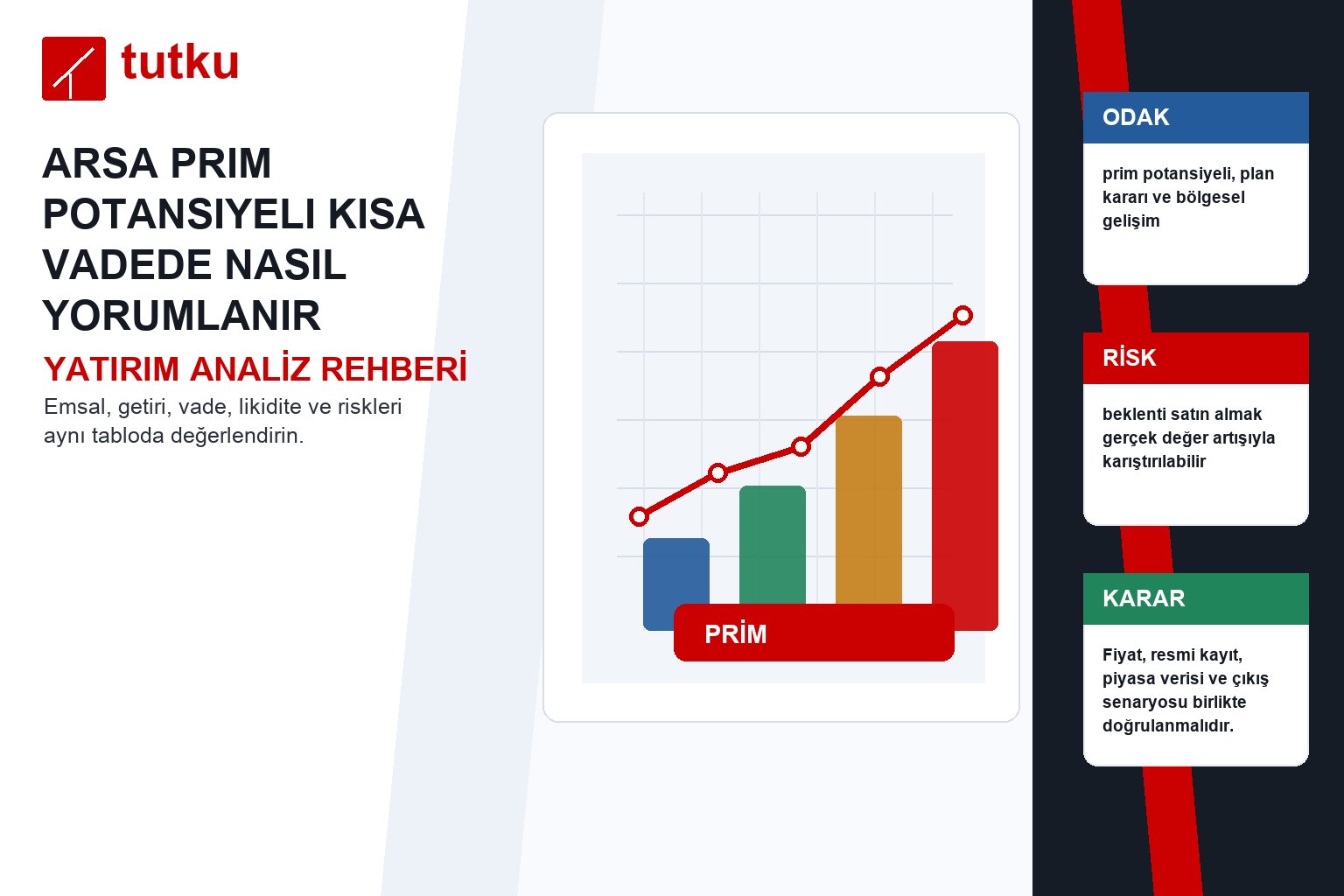 Arsa prim potansiyeli kısa vadede nasıl yorumlanır?