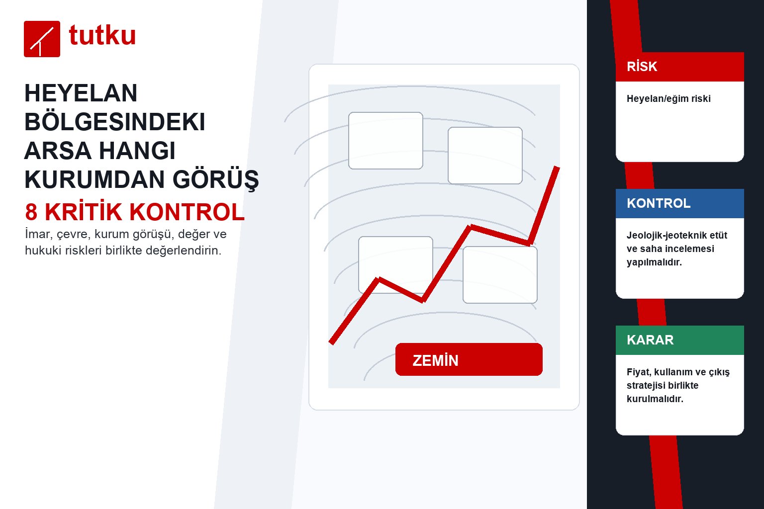 Heyelan bölgesindeki arsa hangi kurumdan görüş alınmalı?