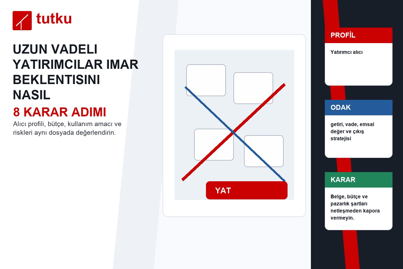 Uzun vadeli yatırımcılar imar beklentisini nasıl değerlendirmeli?
