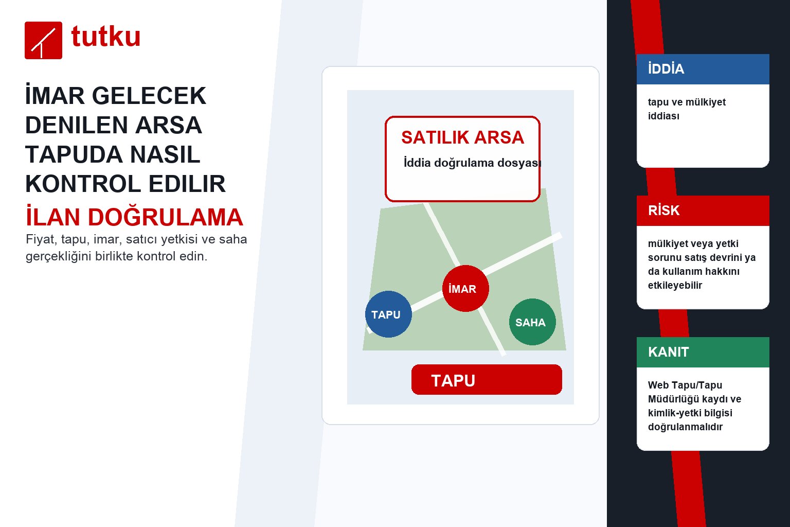 İmar gelecek denilen arsa tapuda nasıl kontrol edilir?