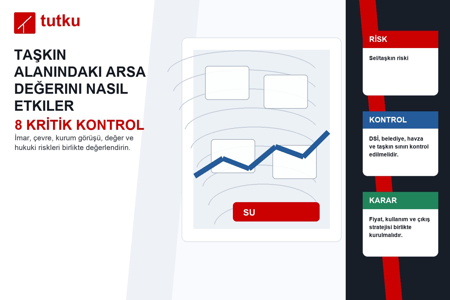 Taşkın alanındaki arsa değerini nasıl etkiler?