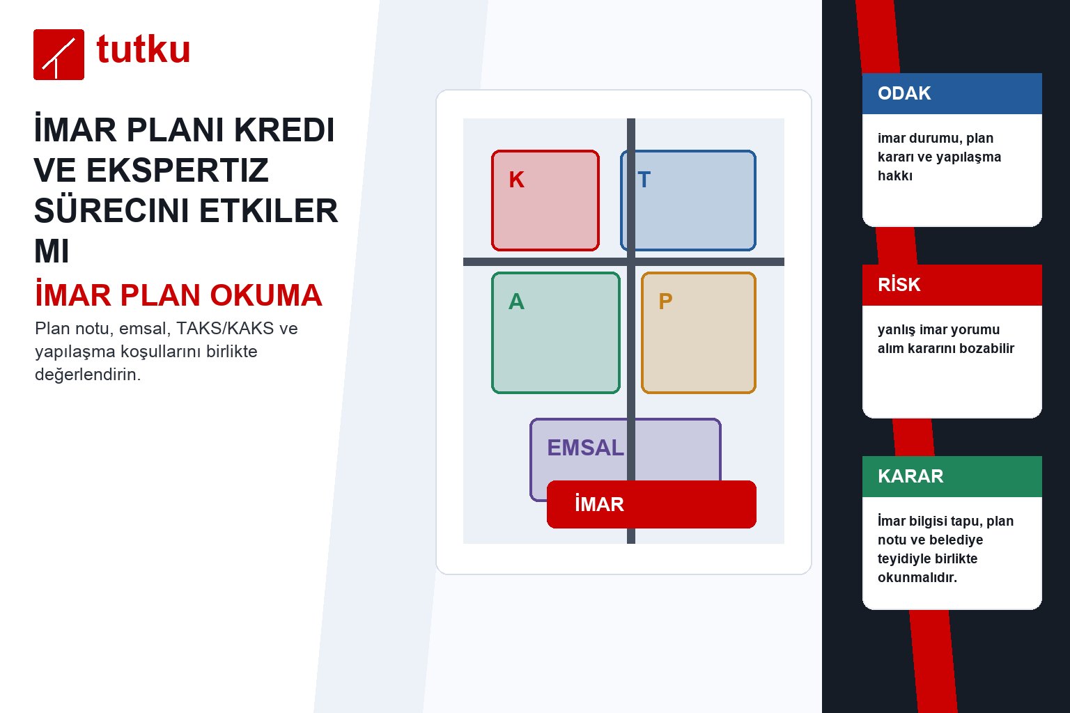 İmar planı kredi ve ekspertiz sürecini etkiler mi?