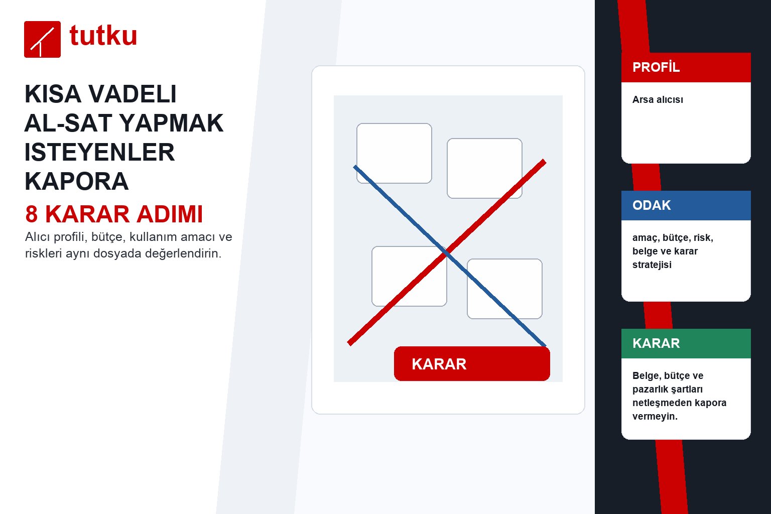 Kısa vadeli al-sat yapmak isteyenler kapora vermeden önce neyi kontrol etmeli?