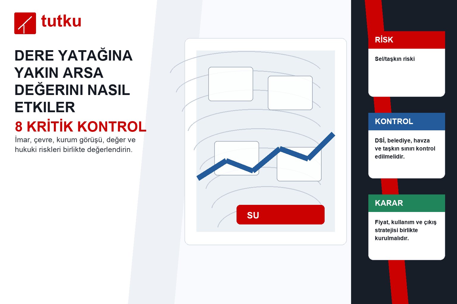 Dere yatağına yakın arsa değerini nasıl etkiler?