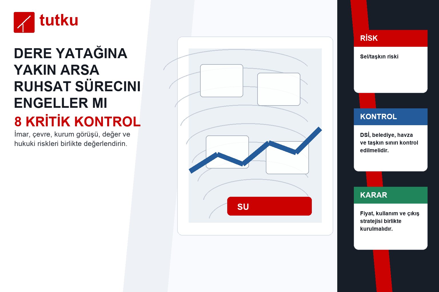 Dere yatağına yakın arsa ruhsat sürecini engeller mi?