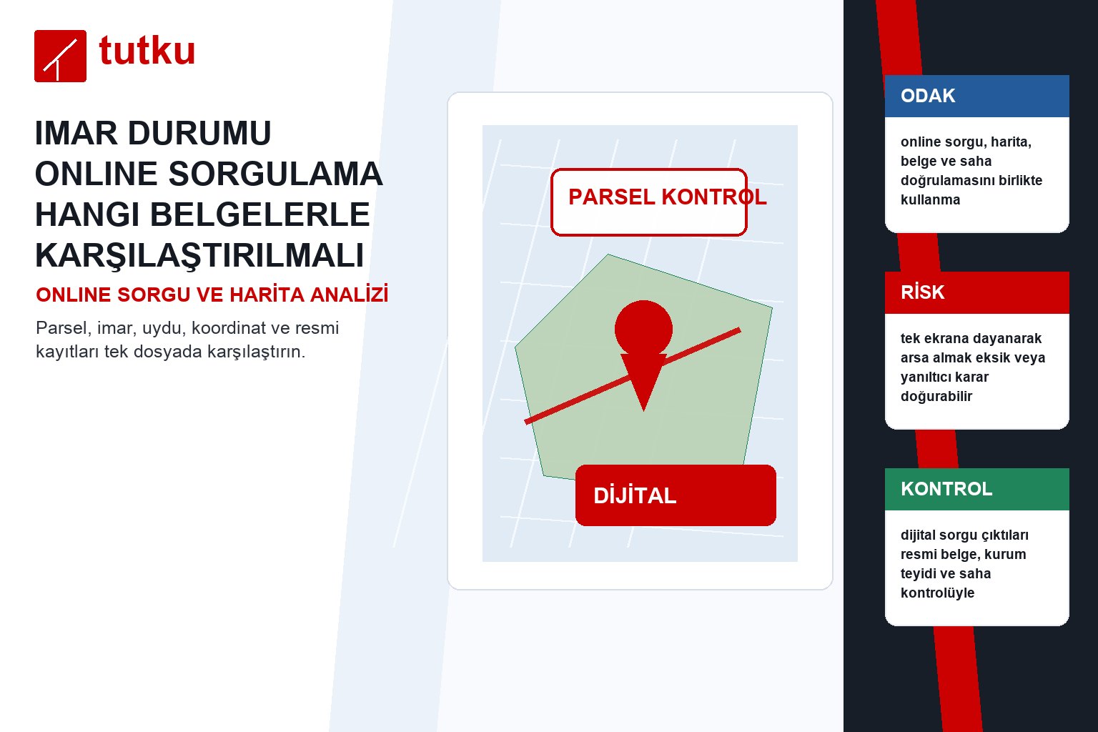 imar durumu online sorgulama hangi belgelerle karşılaştırılmalı?