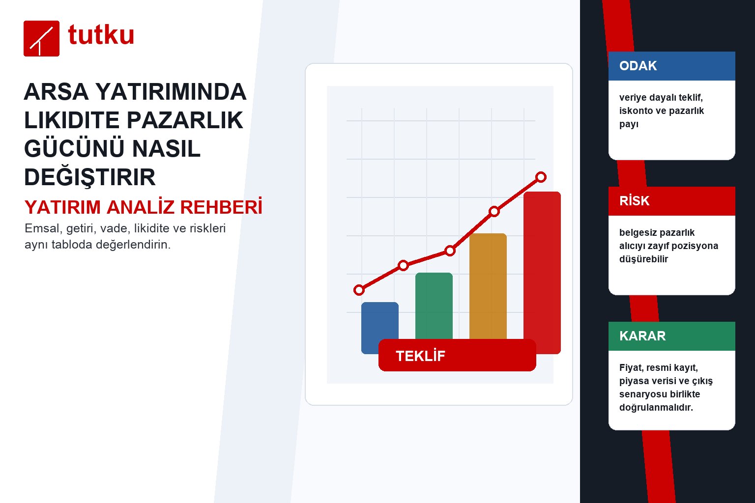 Arsa yatırımında likidite pazarlık gücünü nasıl değiştirir?
