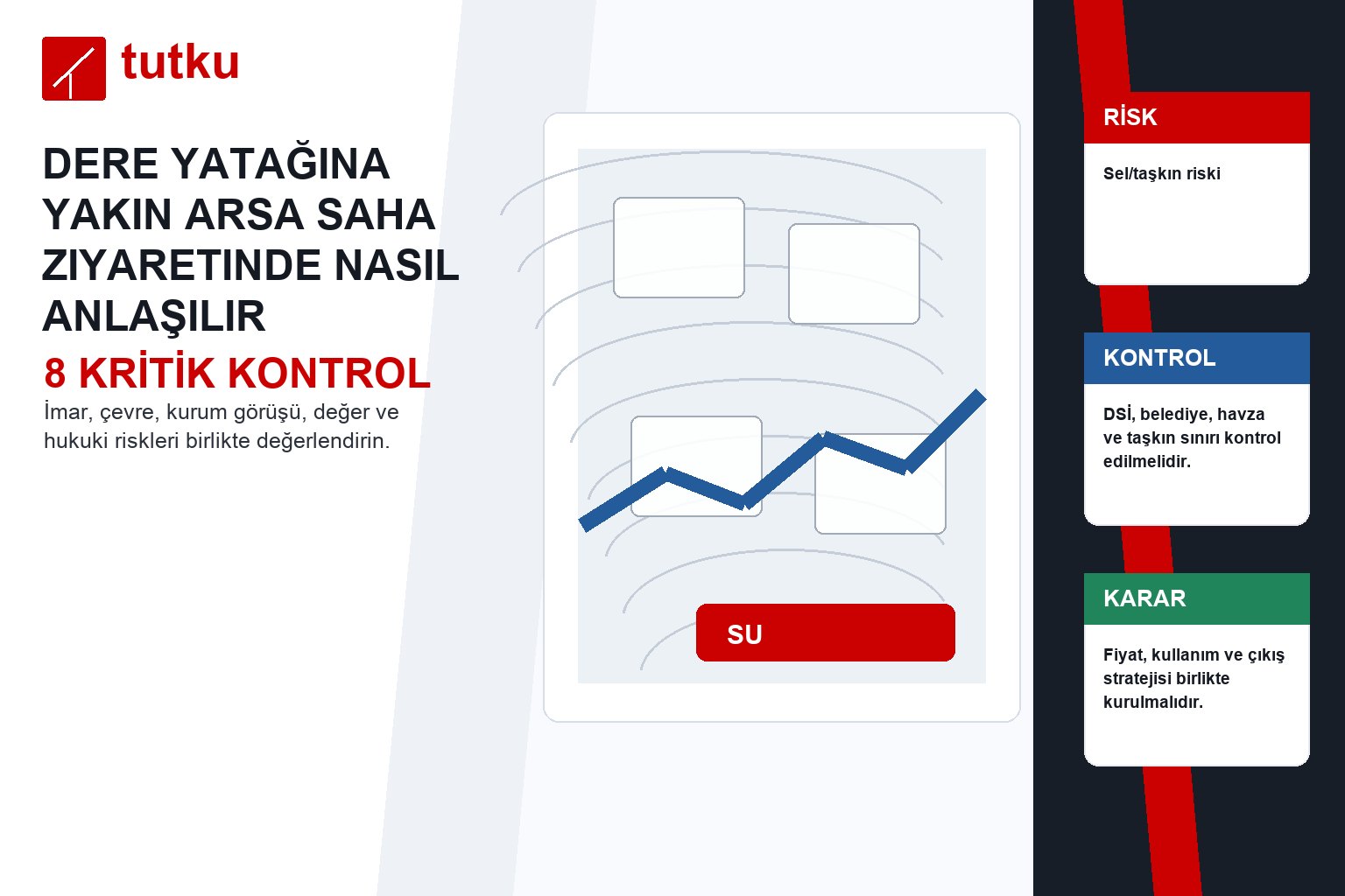 Dere yatağına yakın arsa saha ziyaretinde nasıl anlaşılır?