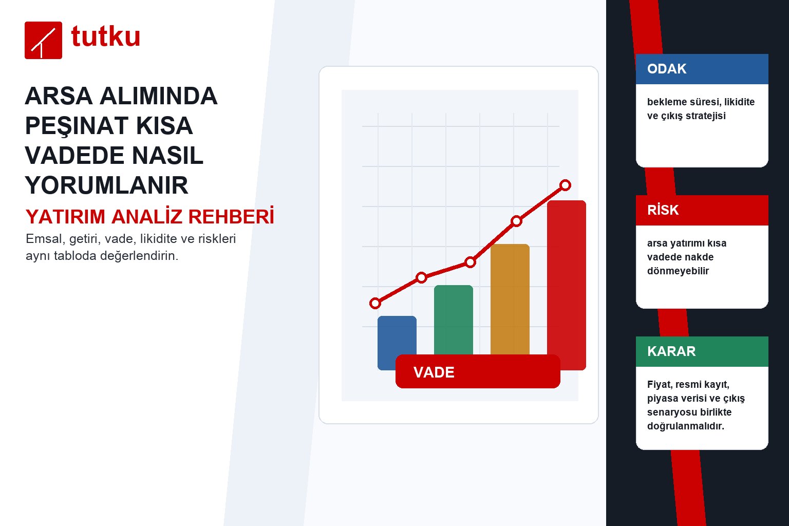 Arsa alımında peşinat kısa vadede nasıl yorumlanır?