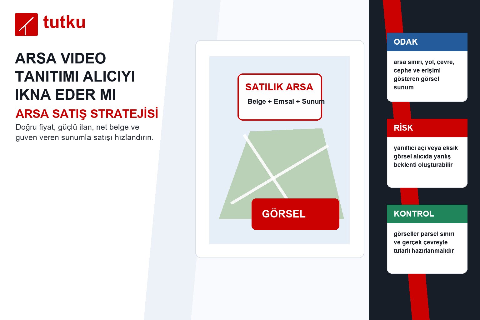 Arsa video tanıtımı alıcıyı ikna eder mi?