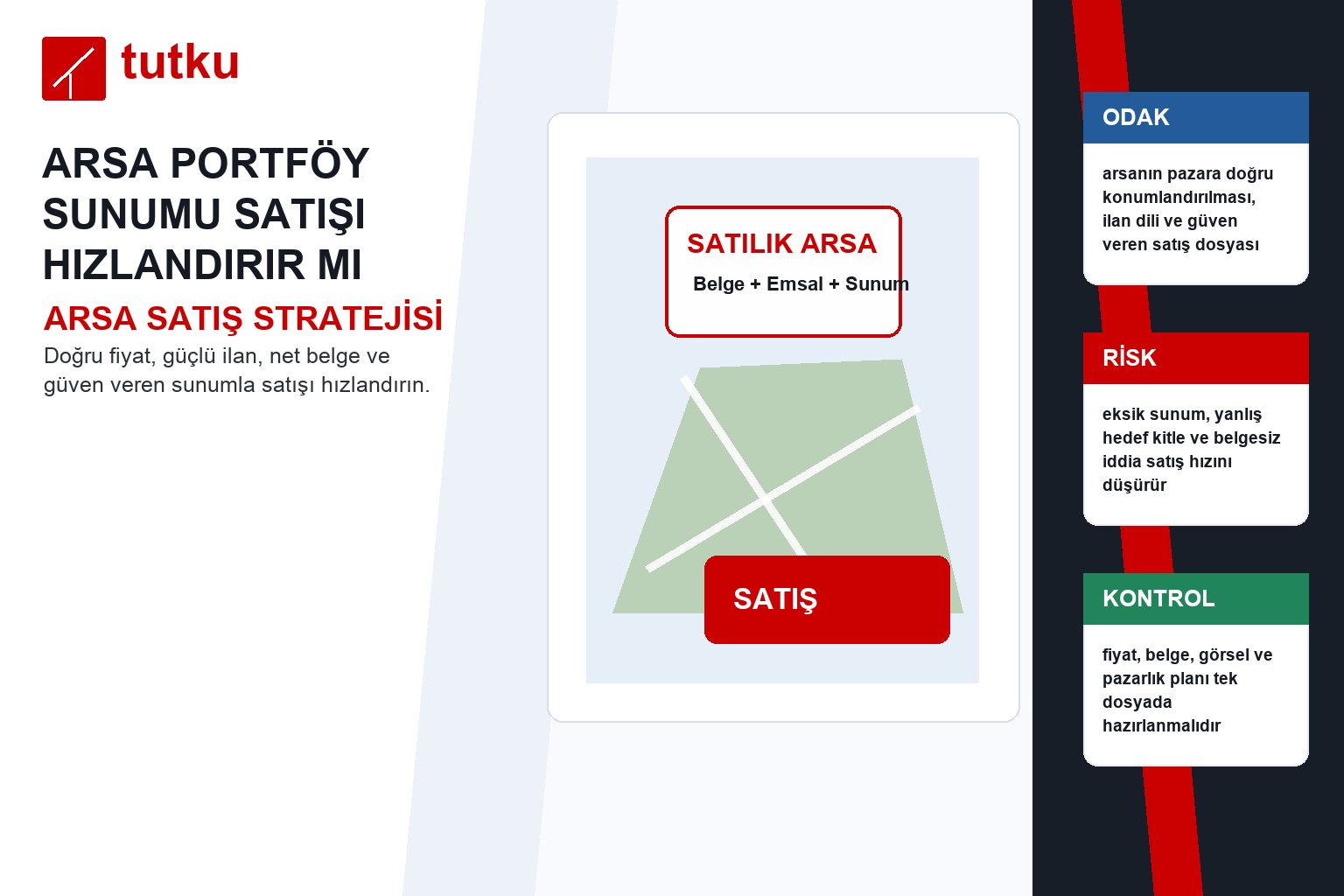 Arsa portföy sunumu satışı hızlandırır mı?