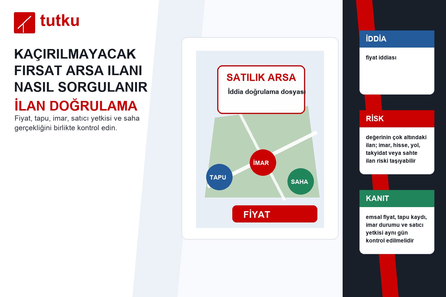 Kaçırılmayacak fırsat arsa ilanı nasıl sorgulanır?