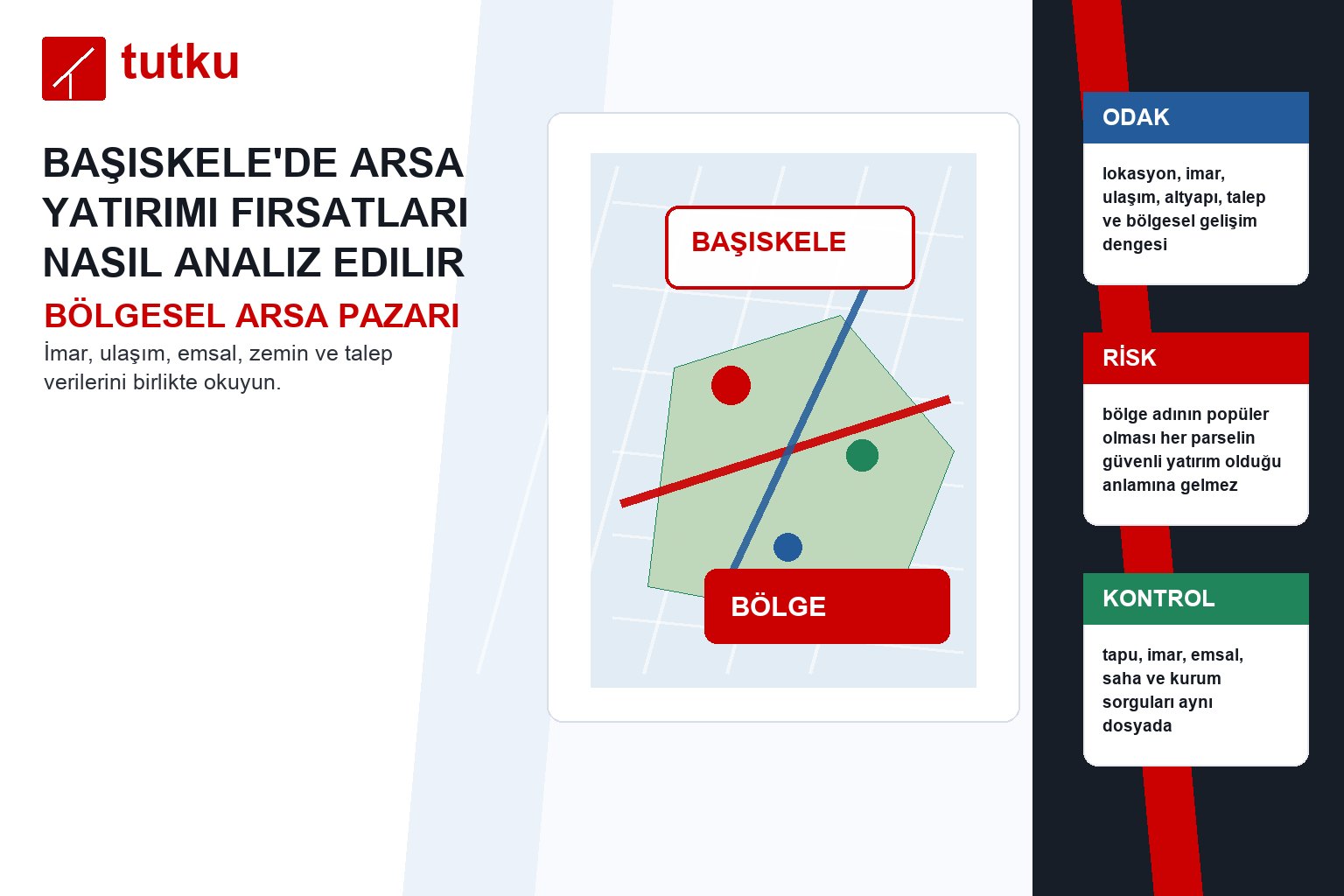 Başiskele’de arsa yatırımı fırsatları nasıl analiz edilir?