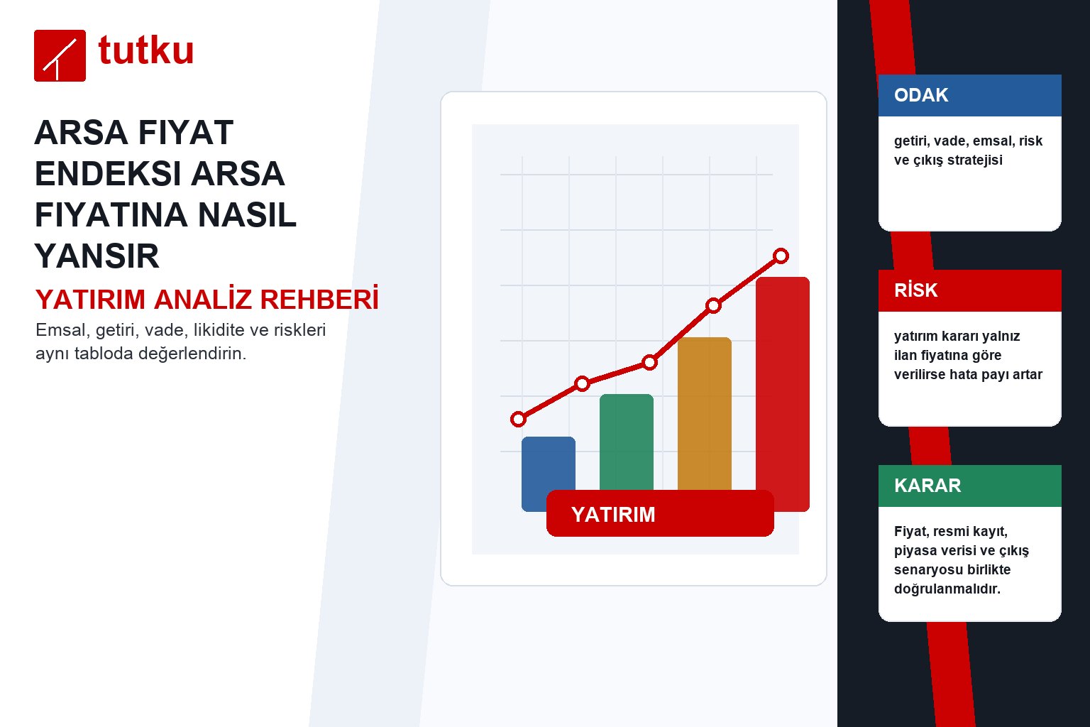 Arsa fiyat endeksi arsa fiyatına nasıl yansır?