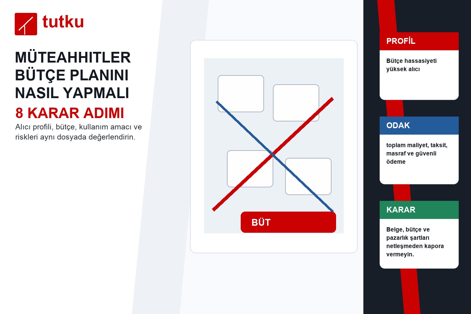 Müteahhitler bütçe planını nasıl yapmalı?