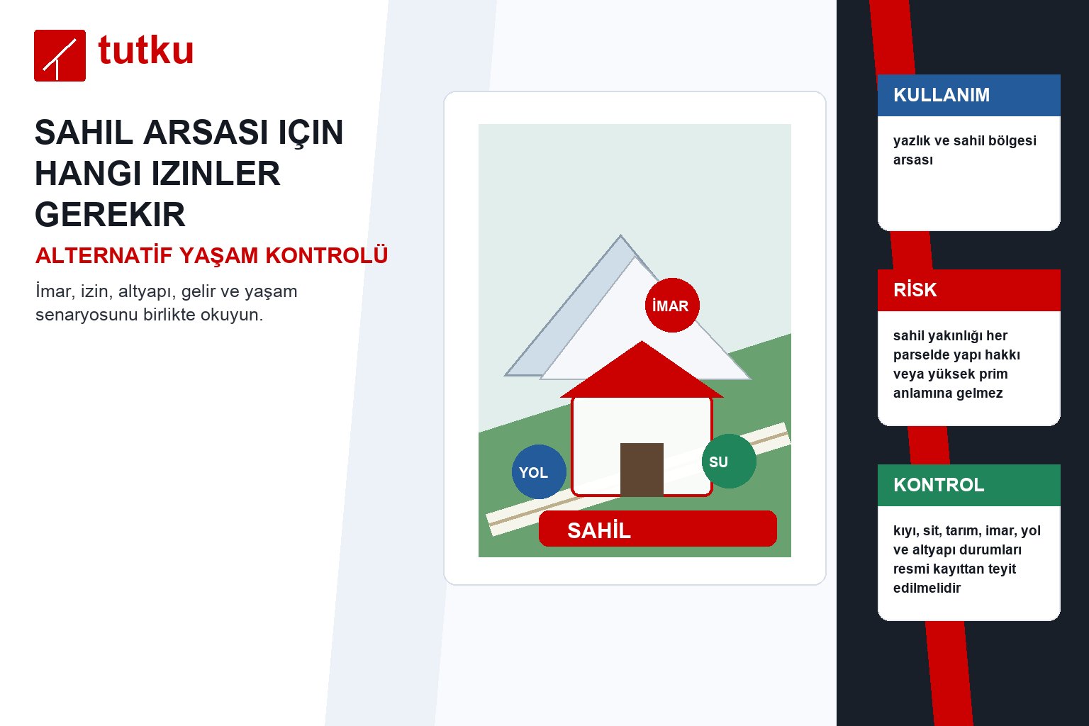 Sahil arsası için hangi izinler gerekir?