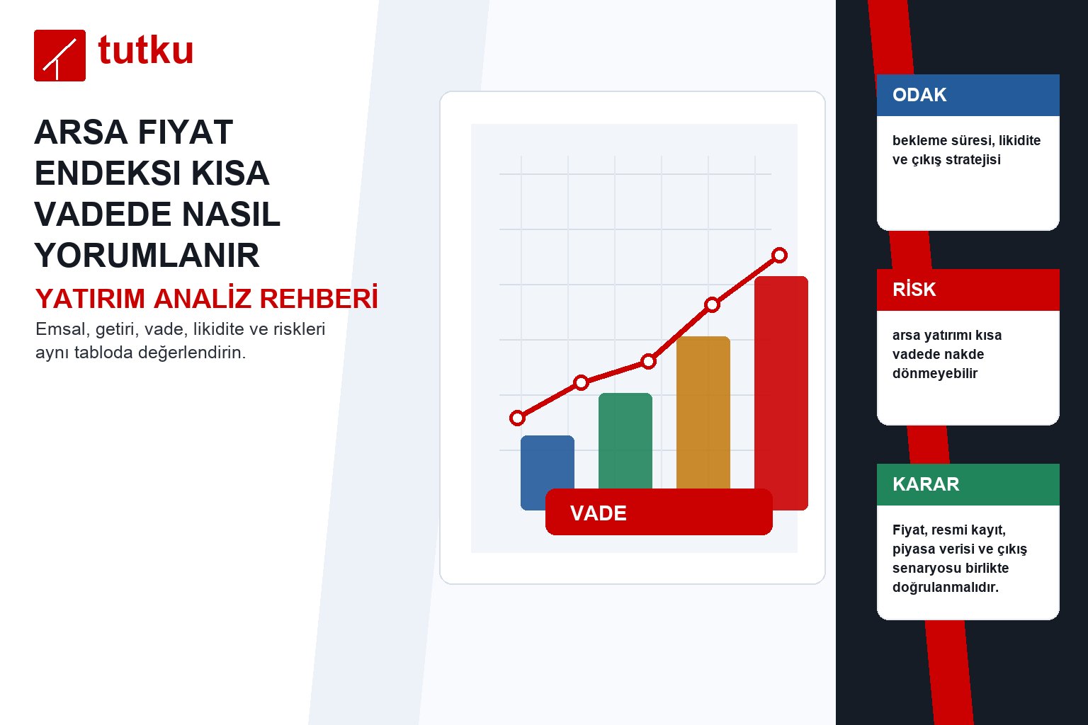 Arsa fiyat endeksi kısa vadede nasıl yorumlanır?