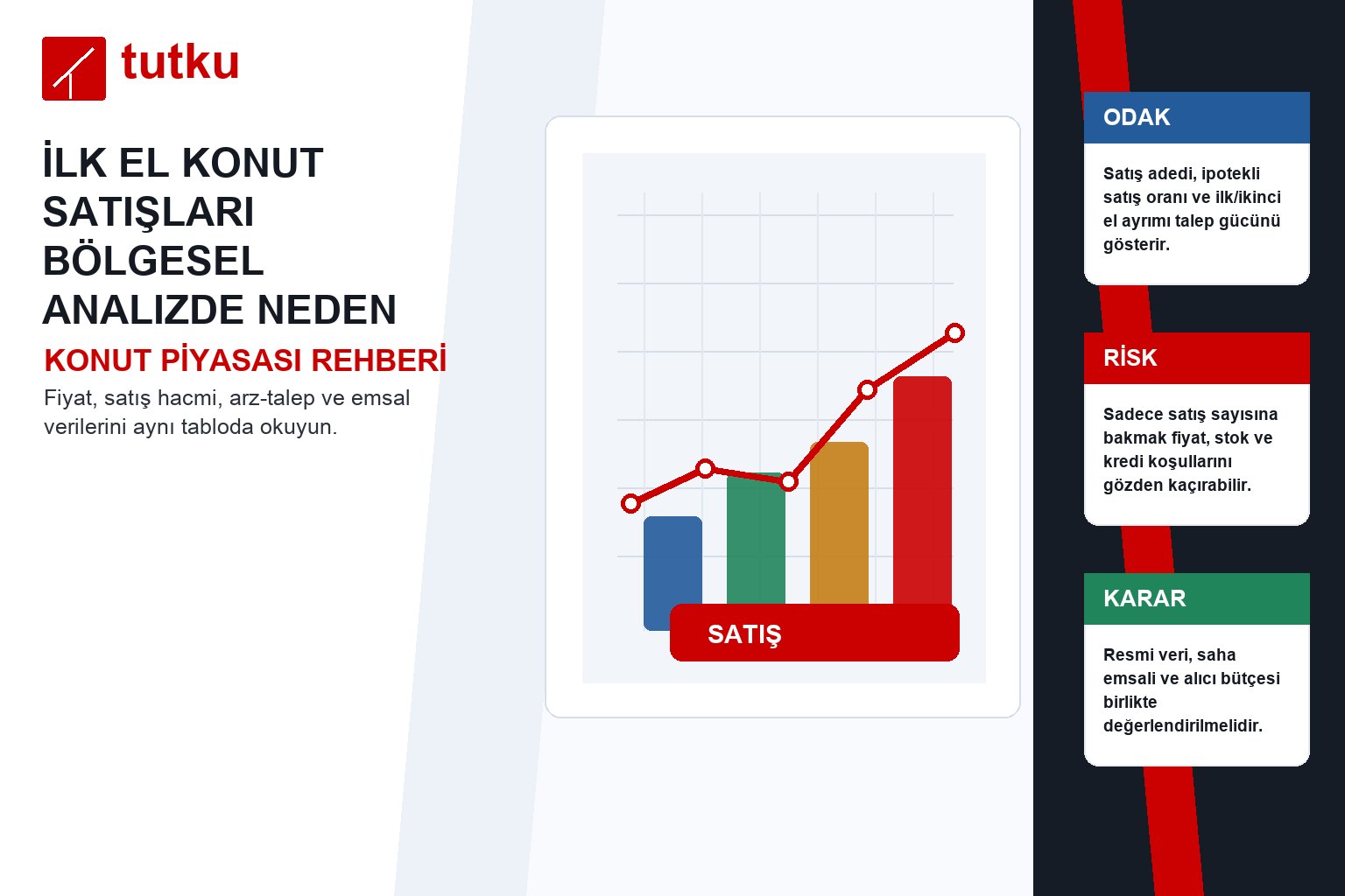 İlk el konut satışları bölgesel analizde neden önemlidir?
