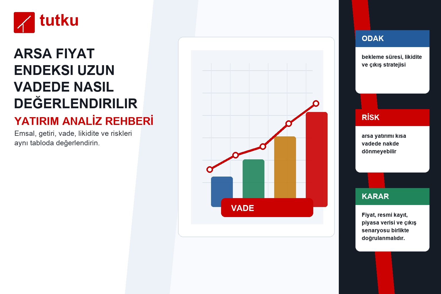 Arsa fiyat endeksi uzun vadede nasıl değerlendirilir?