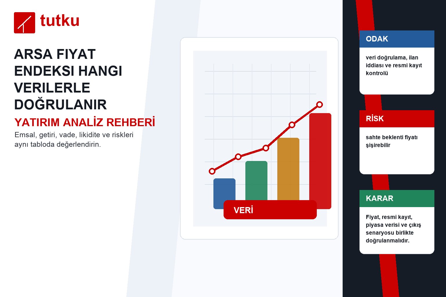 Arsa fiyat endeksi hangi verilerle doğrulanır?