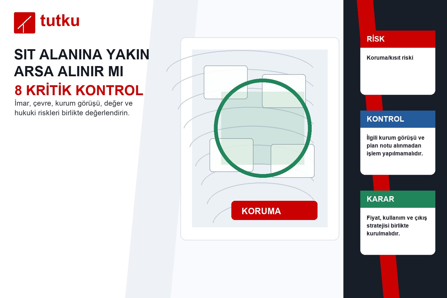Sit alanına yakın arsa alınır mı?