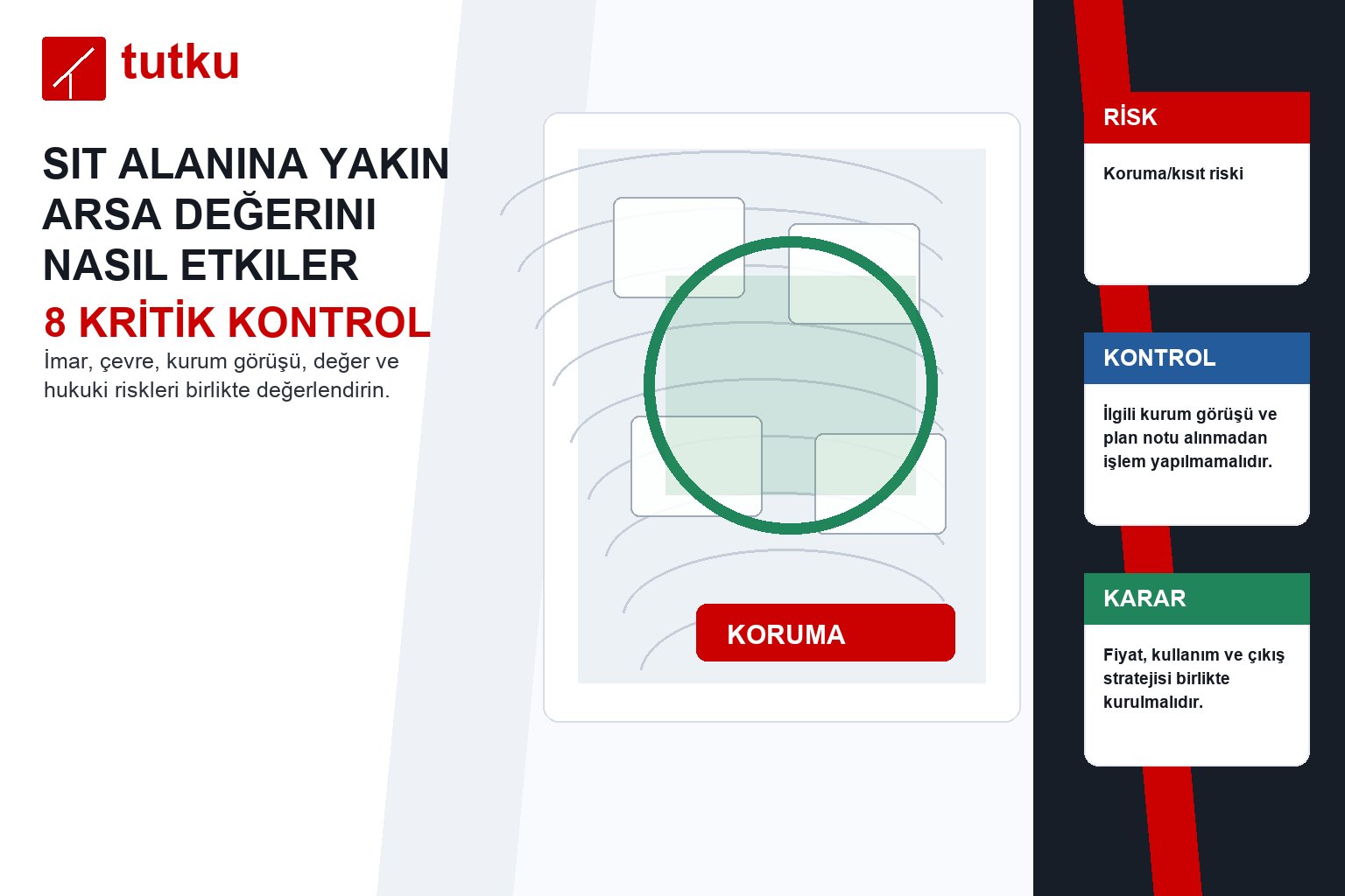 Sit alanına yakın arsa değerini nasıl etkiler?
