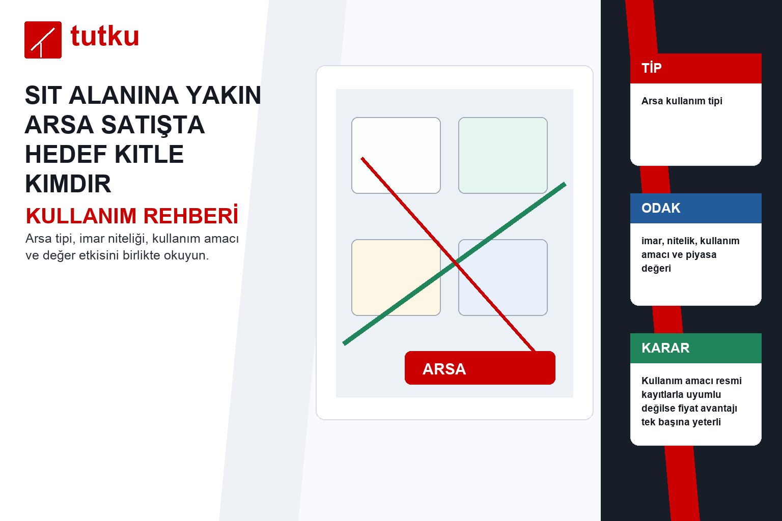 Sit alanına yakın arsa satışta hedef kitle kimdir?