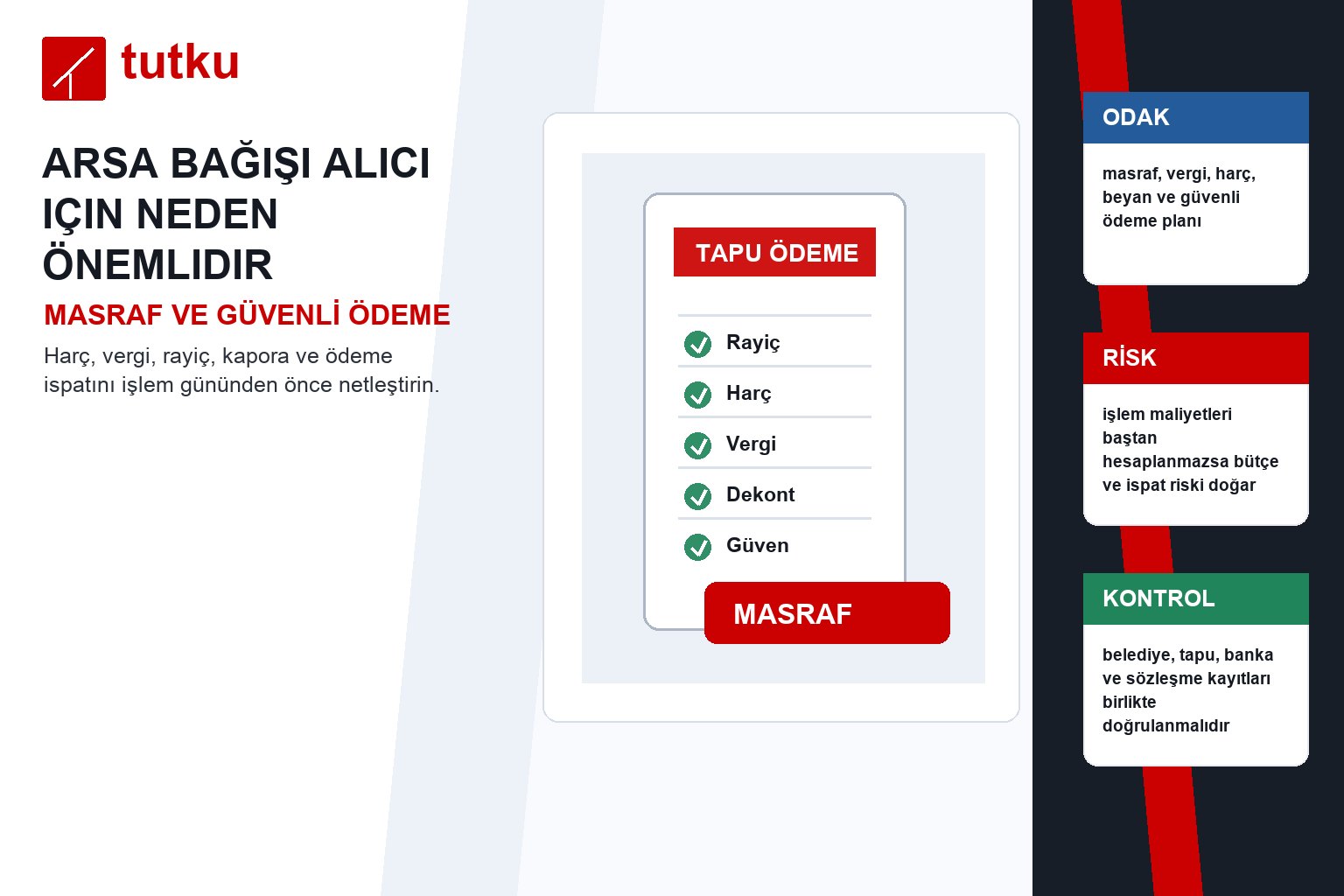 Arsa bağışı alıcı için neden önemlidir?