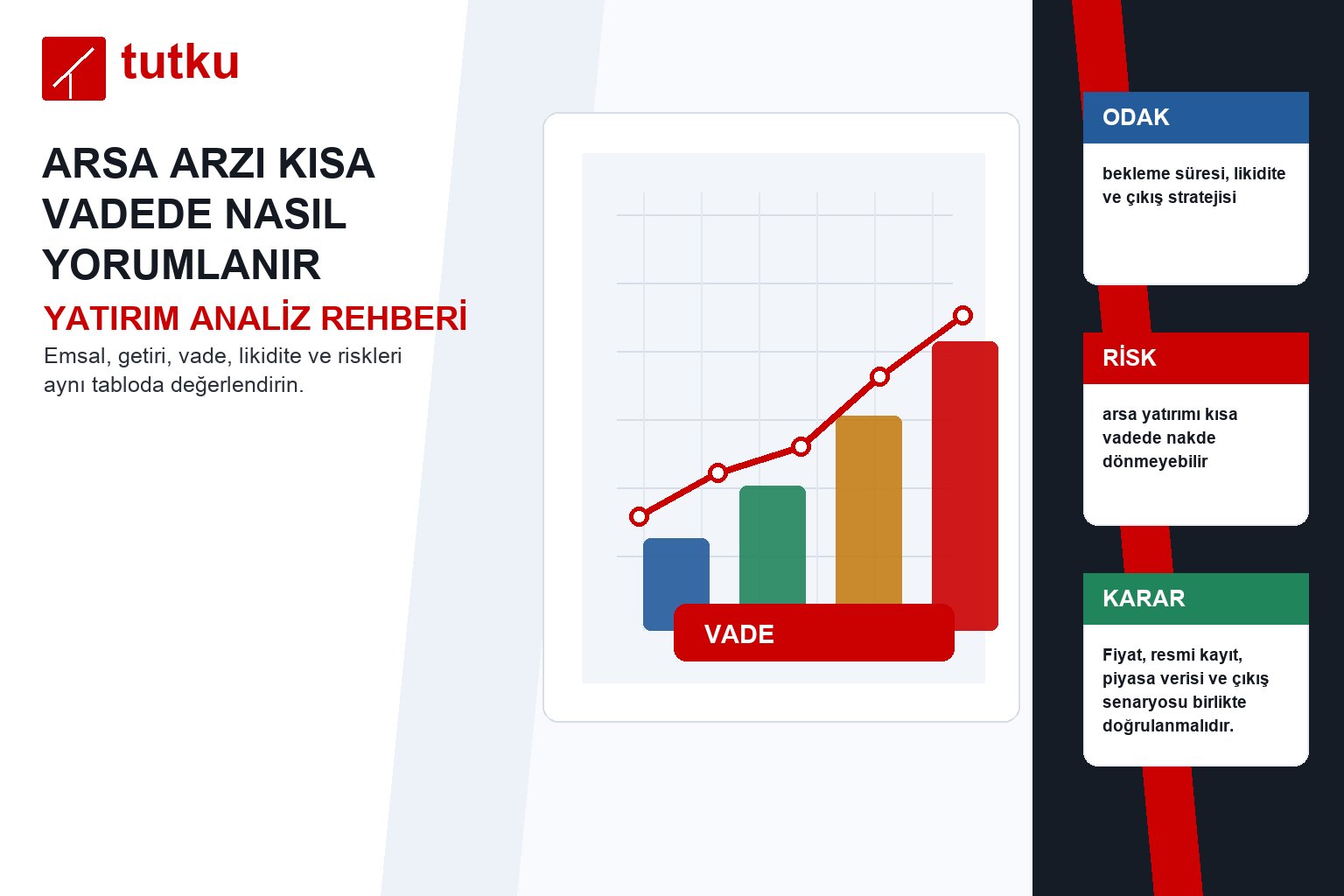 Arsa arzı kısa vadede nasıl yorumlanır?