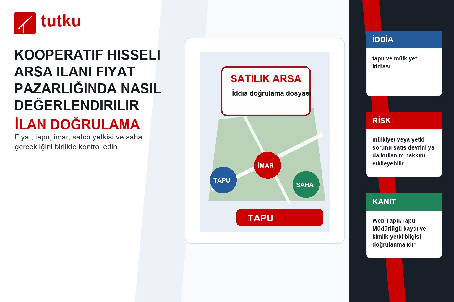 Kooperatif hisseli arsa ilanı fiyat pazarlığında nasıl değerlendirilir?