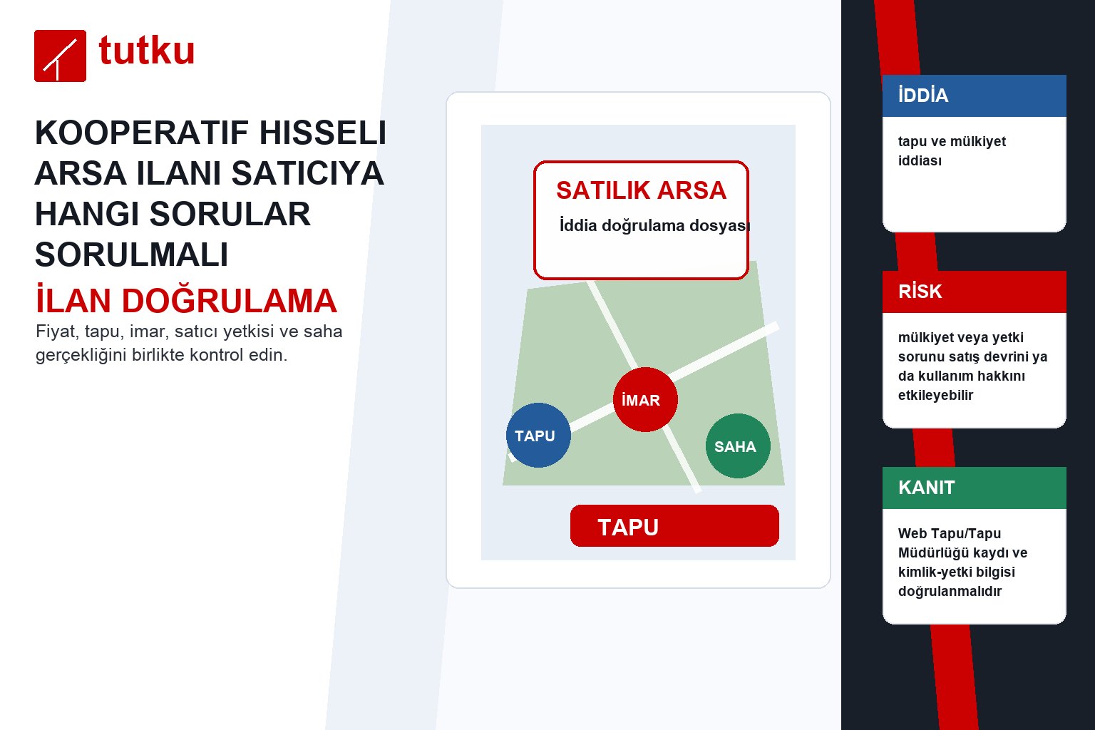 Kooperatif hisseli arsa ilanı satıcıya hangi sorular sorulmalı?
