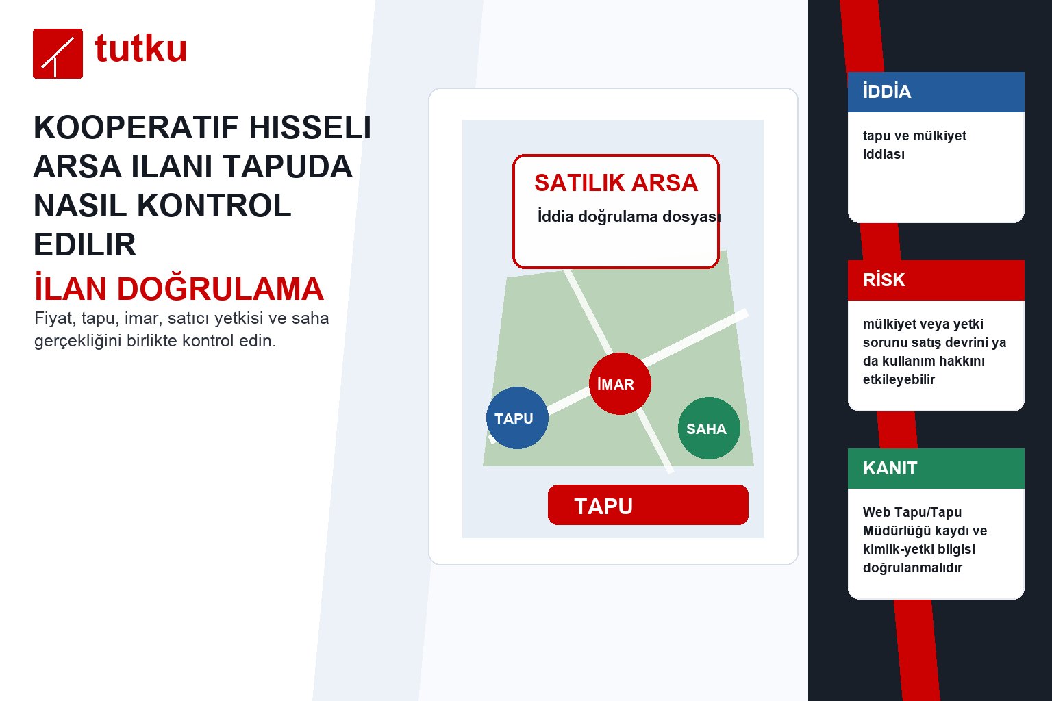 Kooperatif hisseli arsa ilanı tapuda nasıl kontrol edilir?
