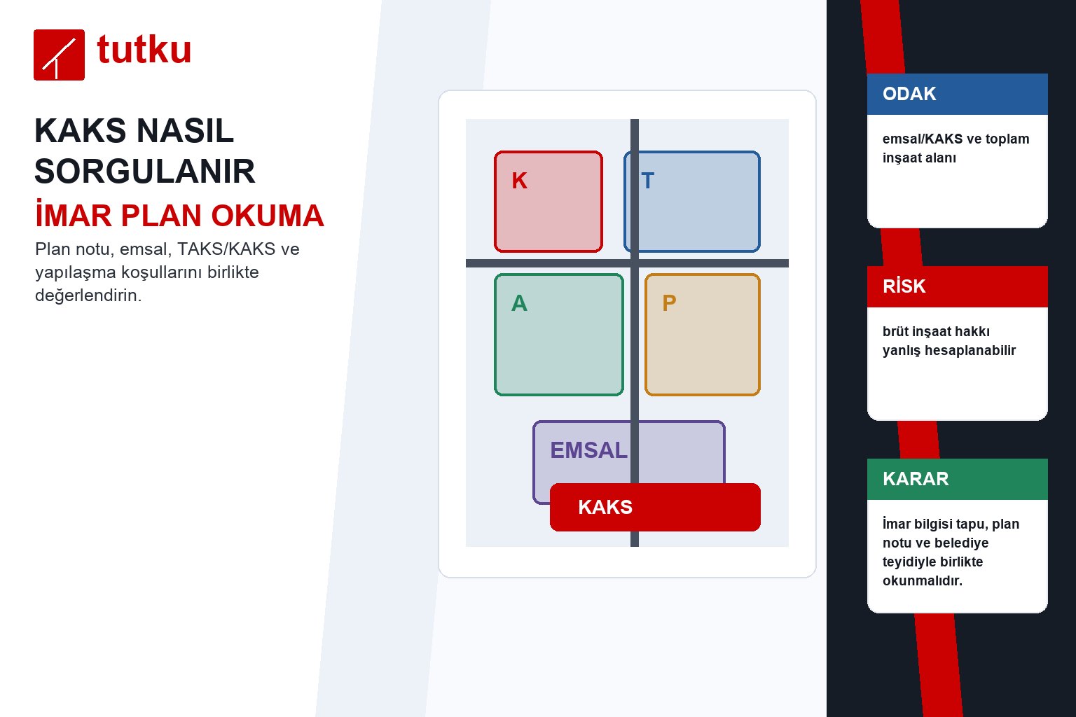 Kaks nasıl sorgulanır?