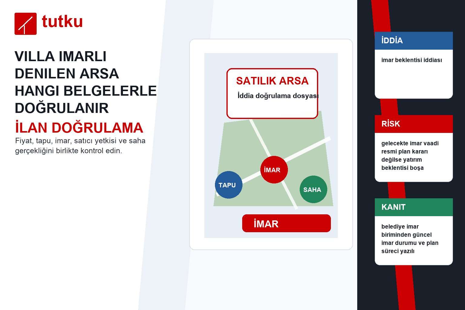 Villa imarlı denilen arsa hangi belgelerle doğrulanır?