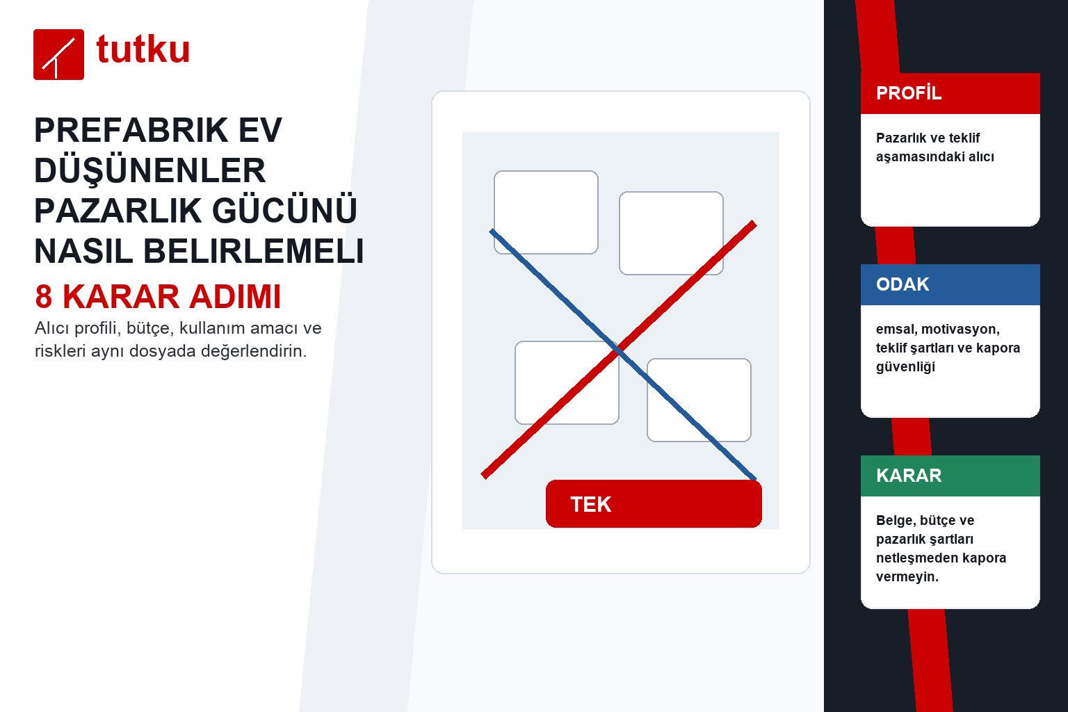 Prefabrik ev düşünenler pazarlık gücünü nasıl belirlemeli?
