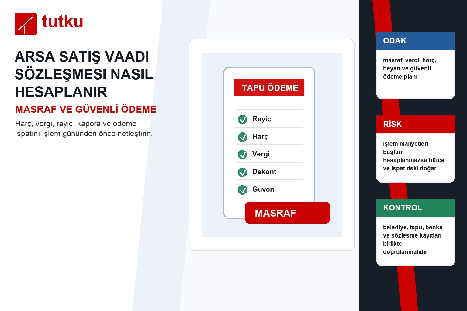 Arsa satış vaadi sözleşmesi nasıl hesaplanır?