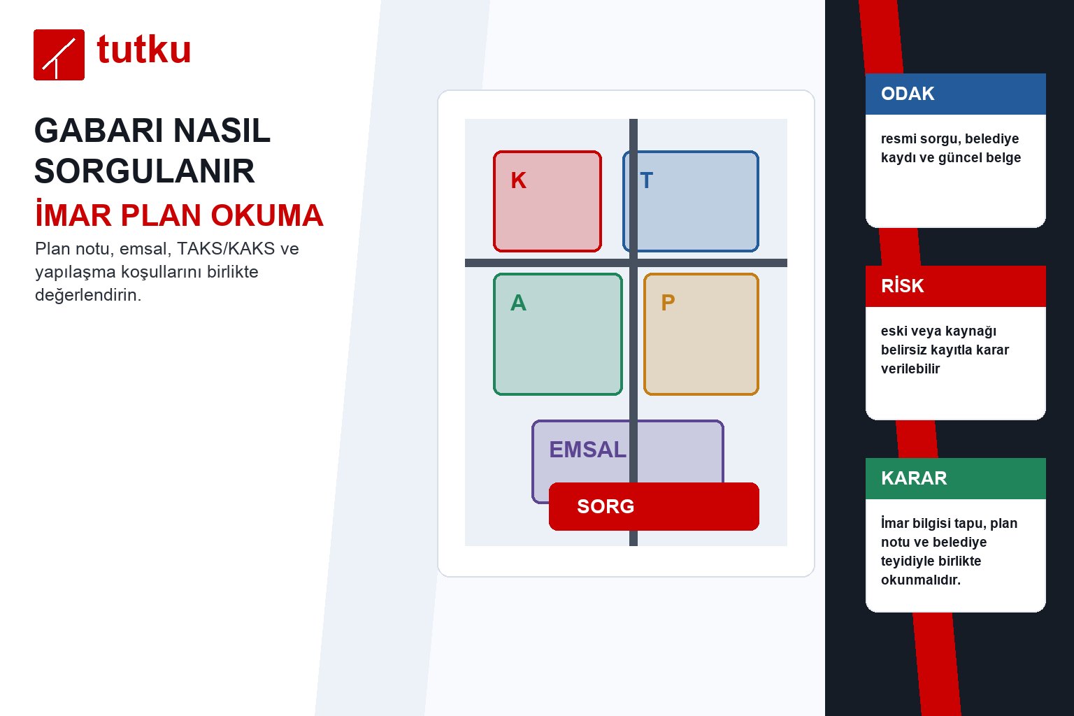 Gabari nasıl sorgulanır?