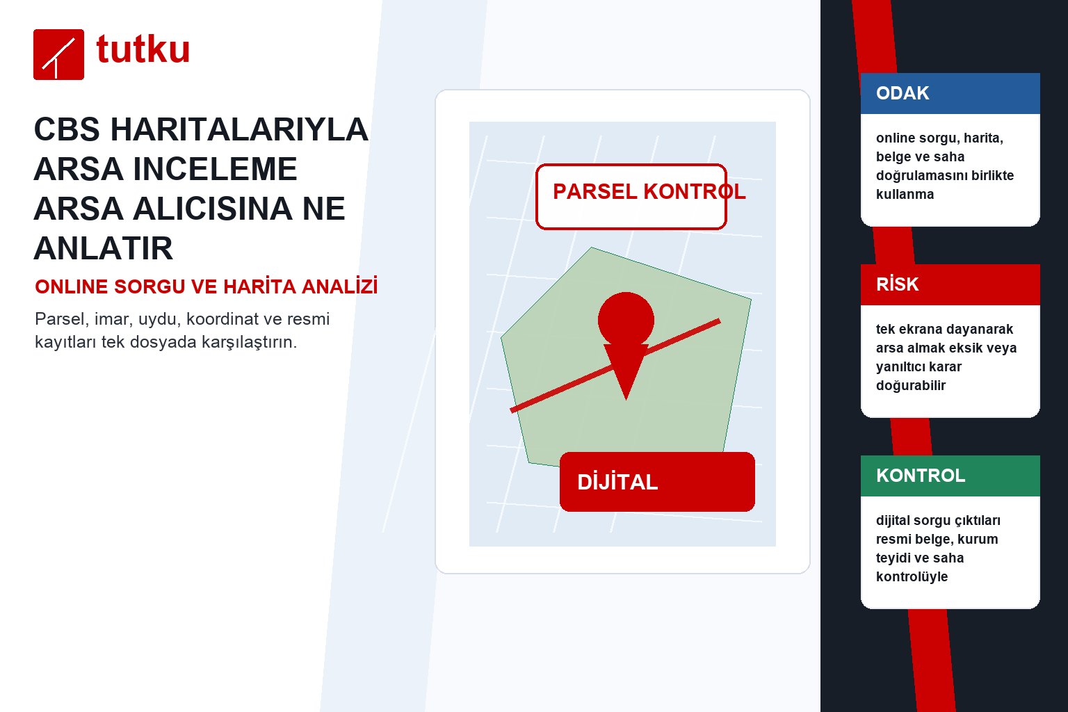 CBS haritalarıyla arsa inceleme arsa alıcısına ne anlatır?